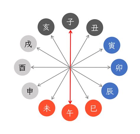 白蠟金四局|納音占「白鑞金」のページ